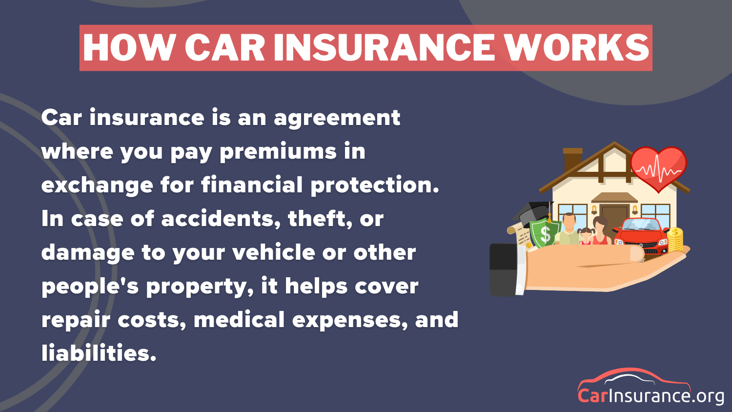 Best Car Insurance in Nebraska Definition Card: How Car Insurance Works