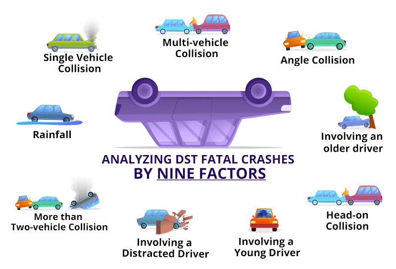 Factors Contributing to DST-Related Crashes