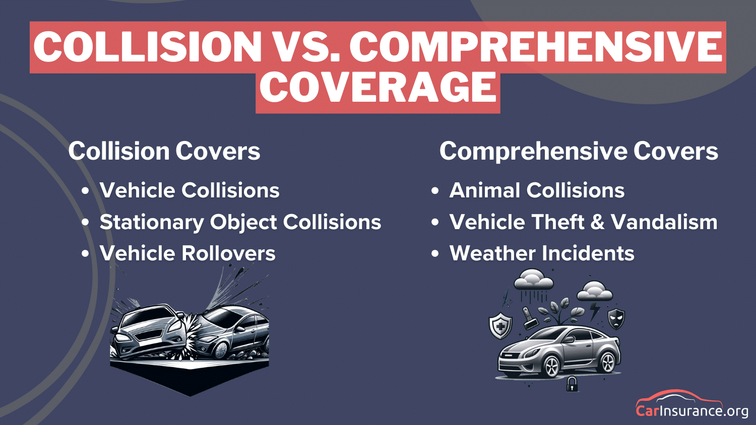 Collision vs. Comprehensive Coverage definition Card: Best Car Insurance in Washington