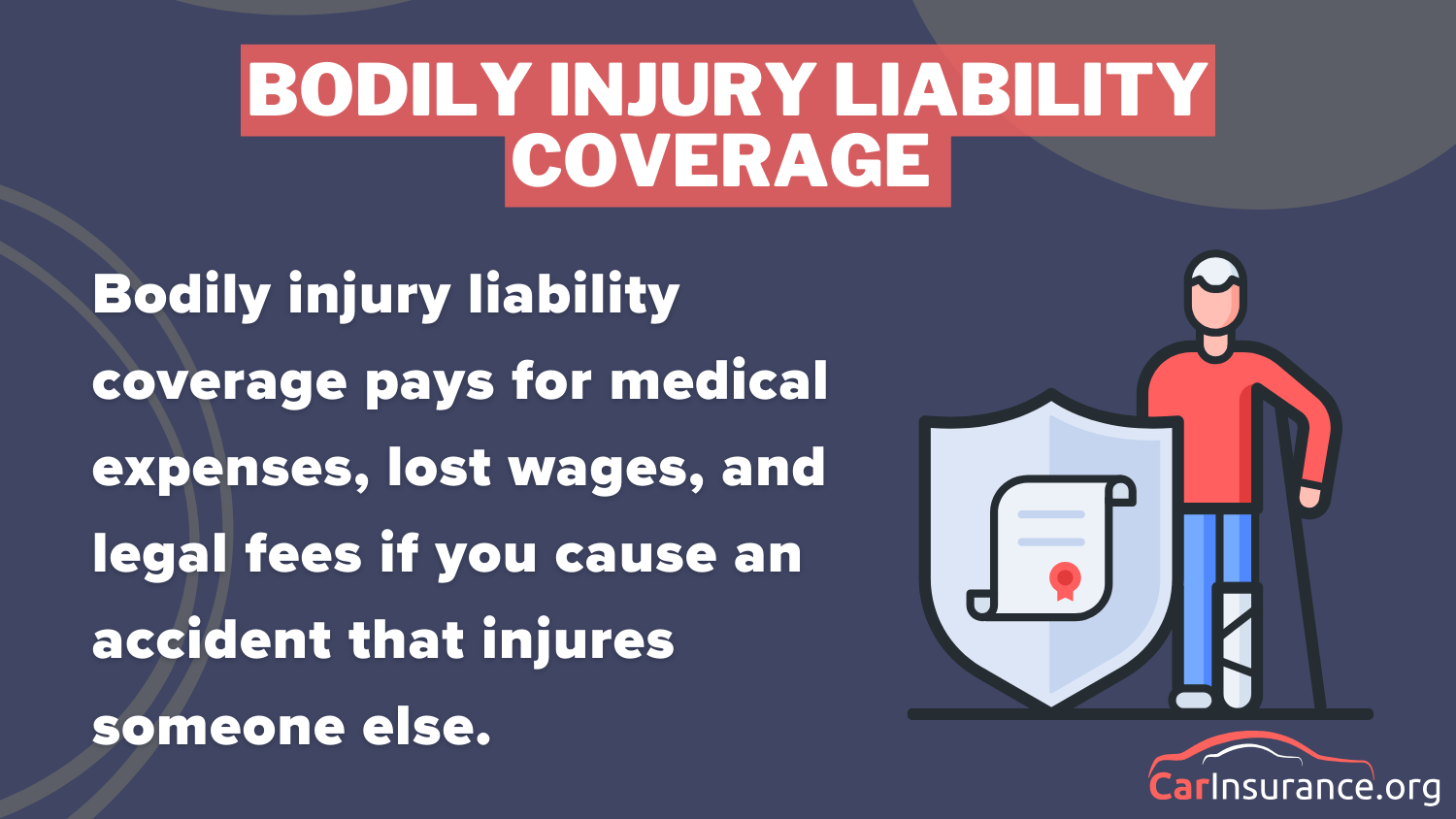 Bodily Injury Liability Coverage Definition Card: Best Car Insurance in Oklahoma