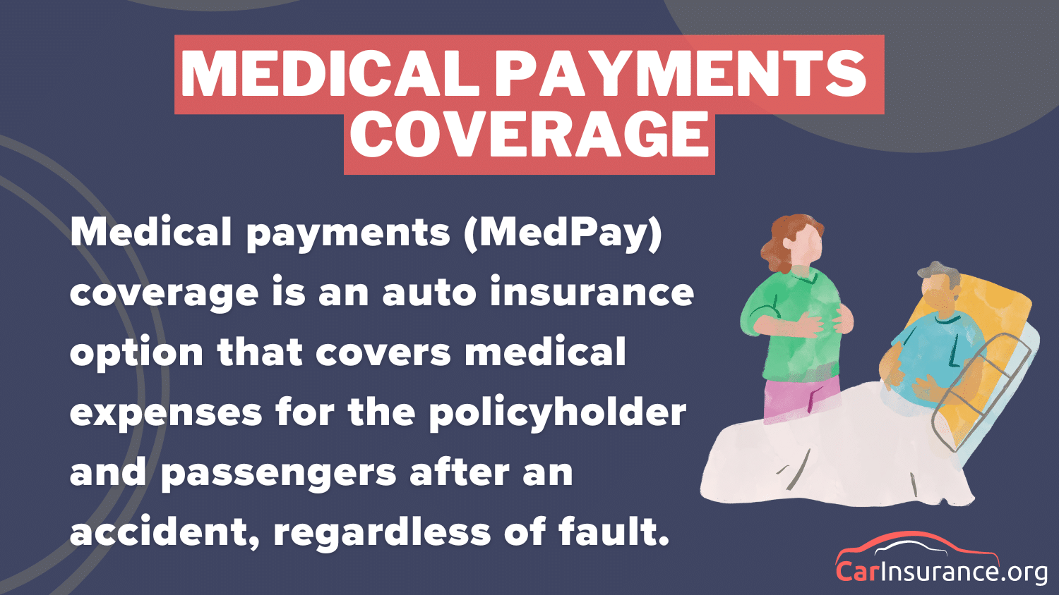 Medical Payment Coverage Definition Card: Bodily Injury Liability Coverage