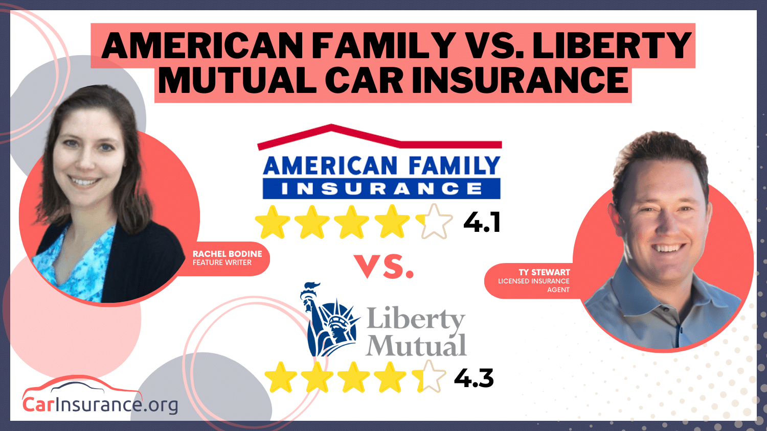 American Family vs. Liberty Mutual Car Insurance
