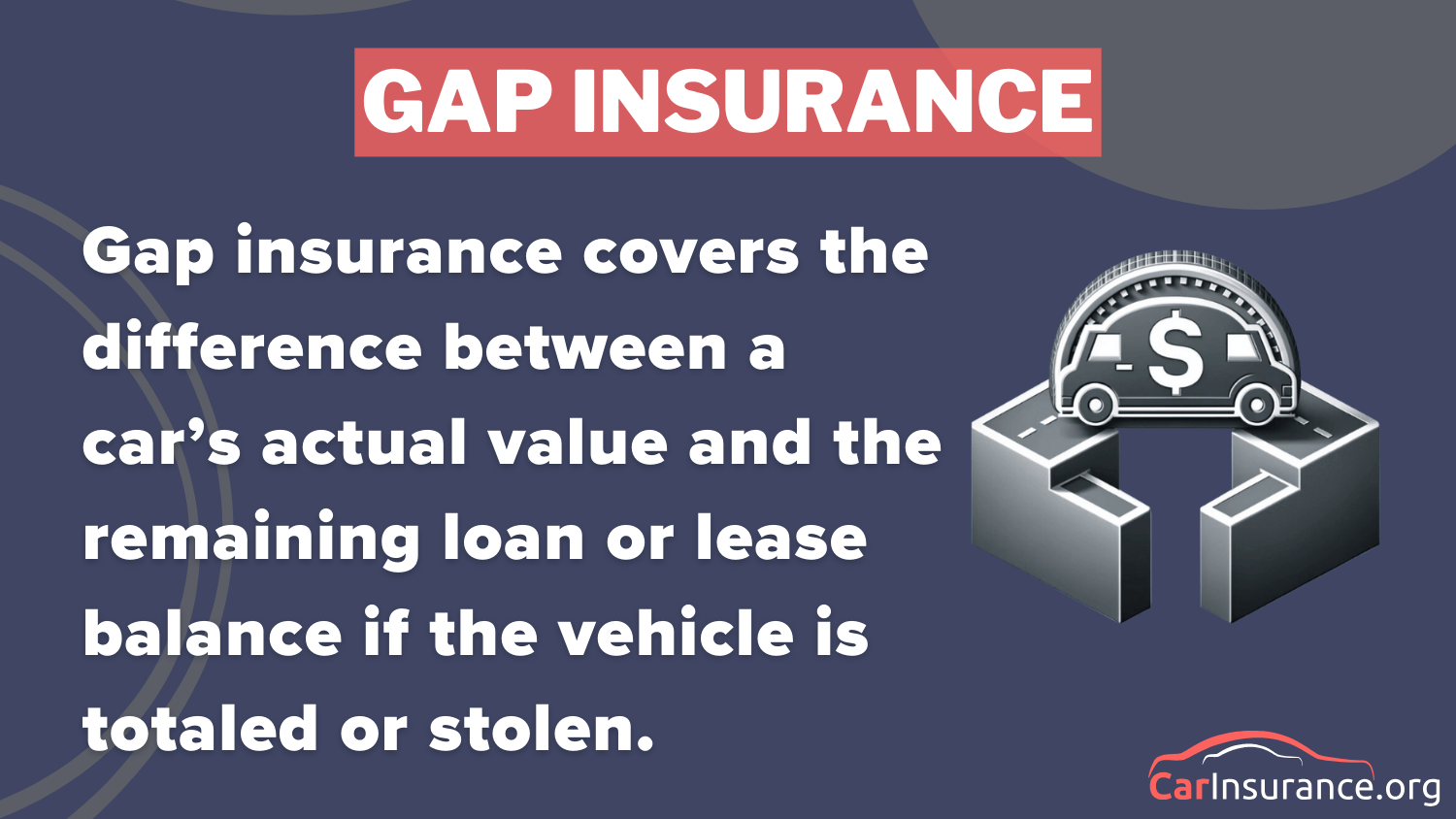 Gap Insurance Definition Card: Best Car Insurance in Texas