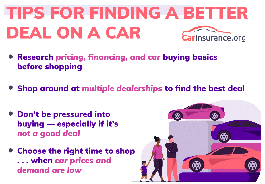 Getting the best fairly used cars prices