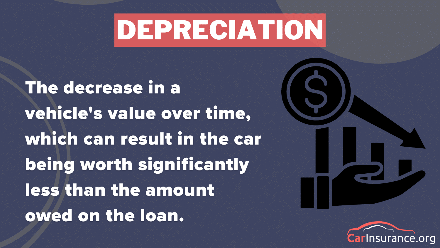 Depreciation Definition Card: Is State Farm gap insurance worth it