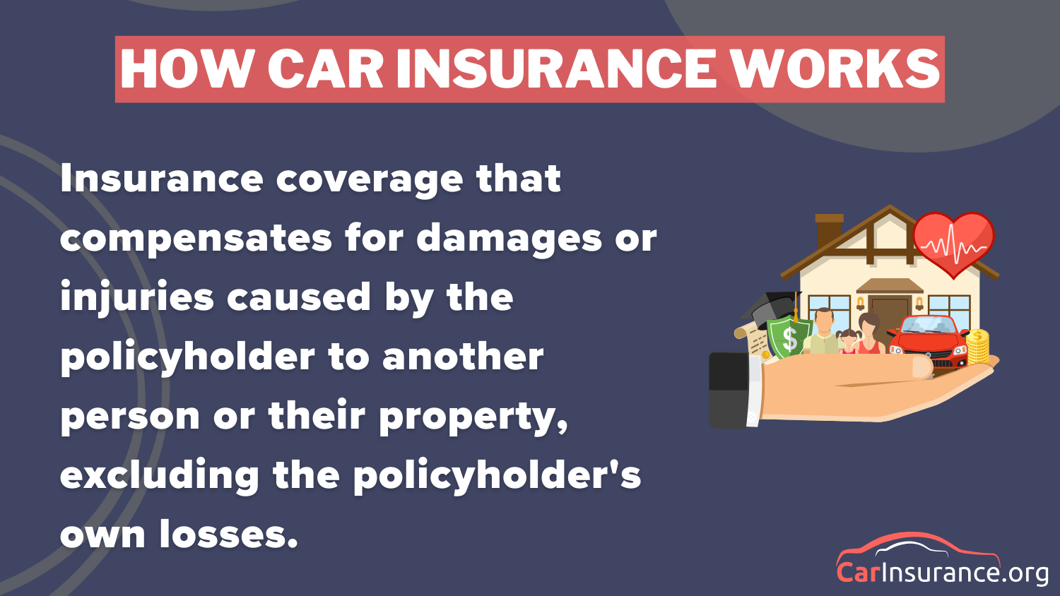 How Car Insurance Works Definition Card