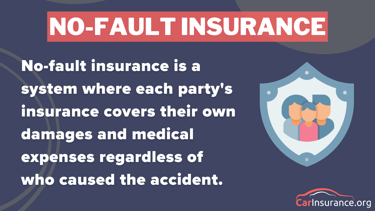 Auto-Owners Car Insurance Review: No-Fault Insurance Definition Card