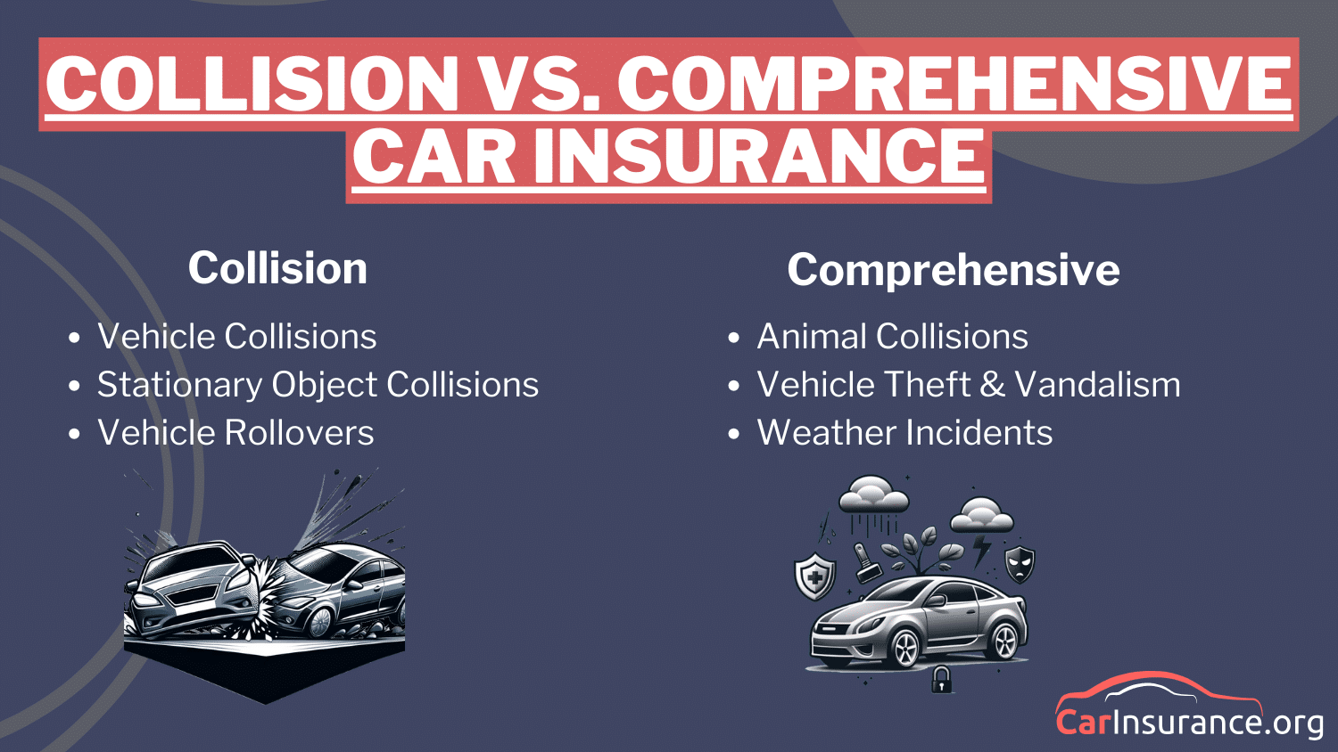 Ag Workers Mutual Car Insurance Review: Collision vs. Comprehensive defined