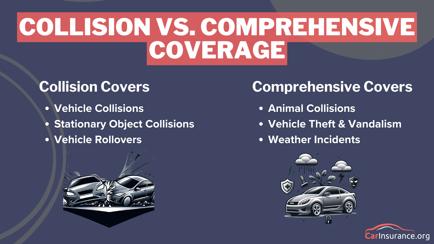 State Farm Car Insurance Review: Collision and Comprehensive Infographic Card