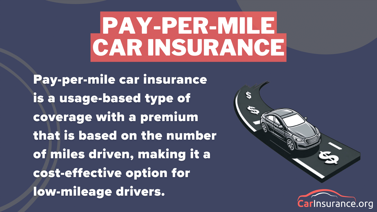 Pay-per-mile car insurance definition card: Noblr car insurance review