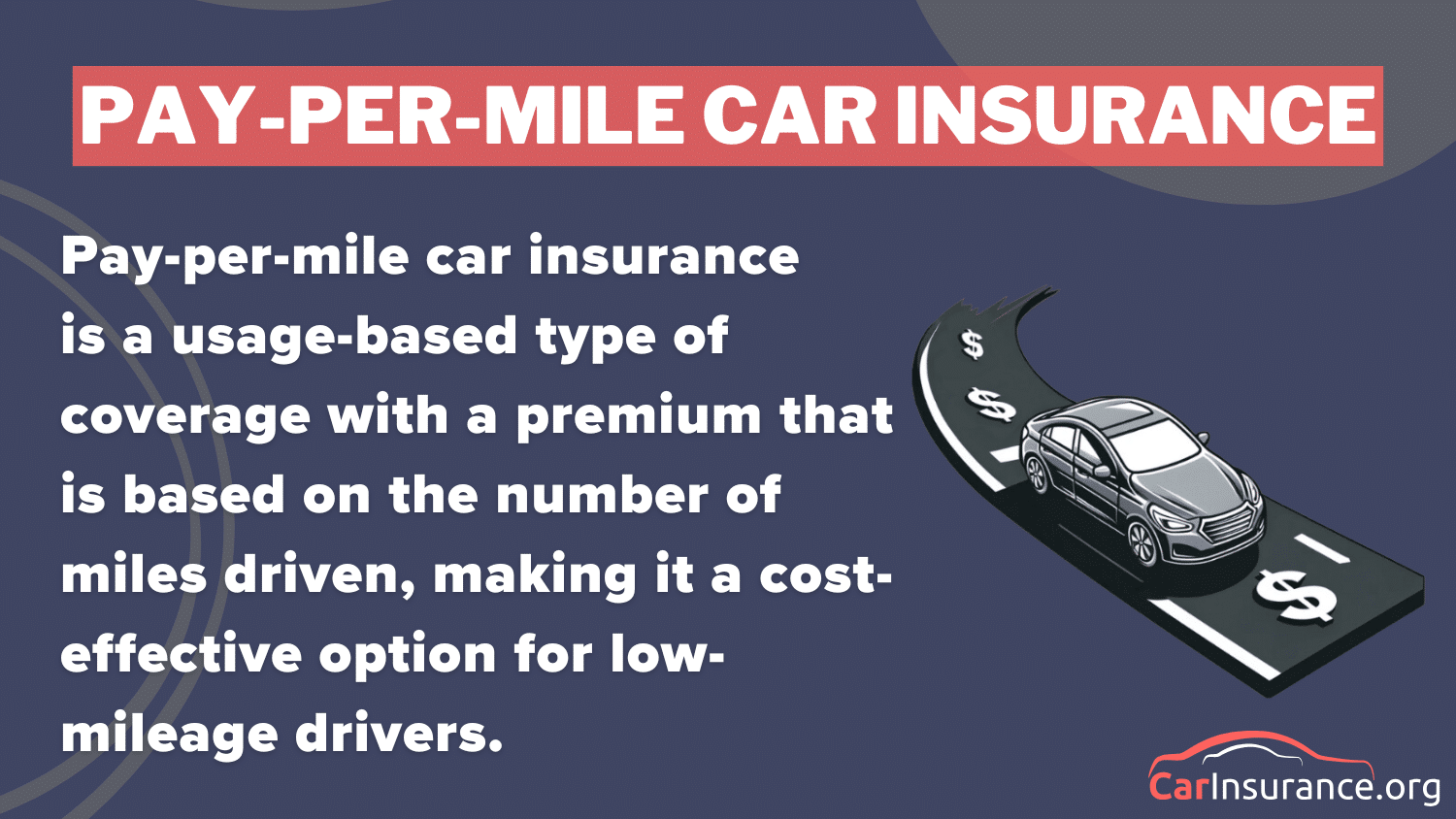 Best Usage-Based Car Insurance Definition Card