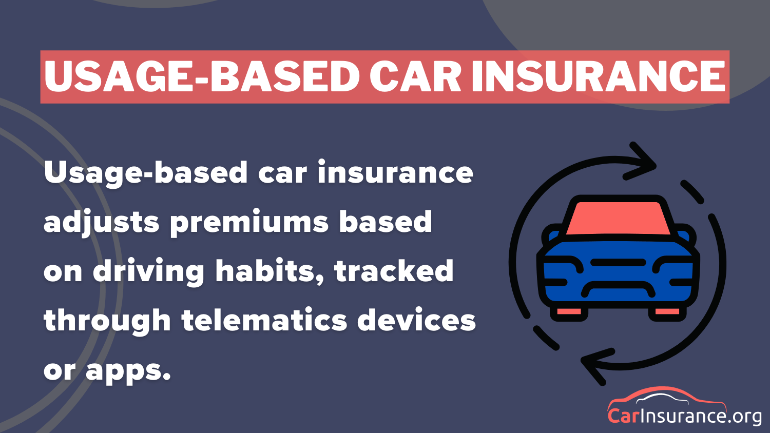 Best Usage-Based Car Insurance Definition Card
